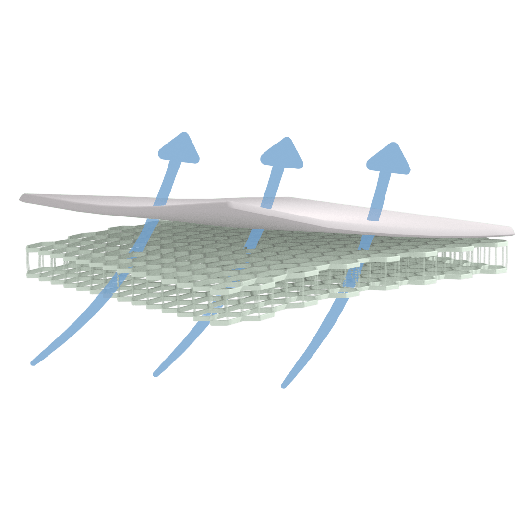 Tutis Aero Layer